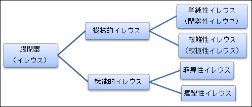 Fpsクラブ 生保セールスのための有料会員制情報サイト セールス手帖社保険fps研究所