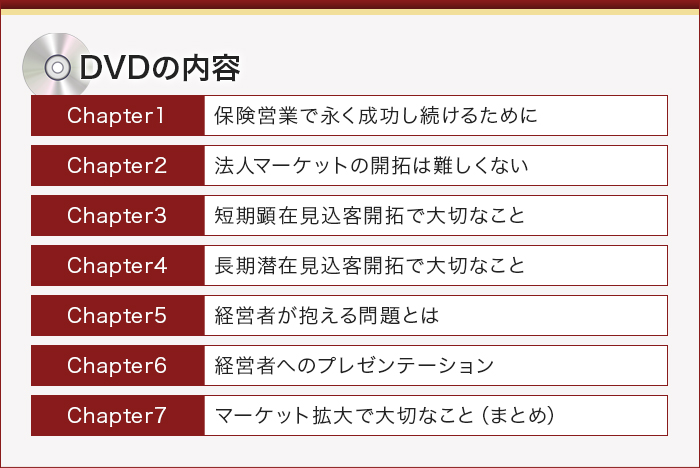 DVDの内容 Chapter1 保険営業で永く成功し続けるために Chapter2 法人マーケットの開拓は難しくない Chapter3 短期顕在見込客開拓で大切なこと Chapter4 長期潜在見込客開拓で大切なこと Chapter5 経営者が抱える問題とは Chapter6 経営者へのプレゼンテーション
