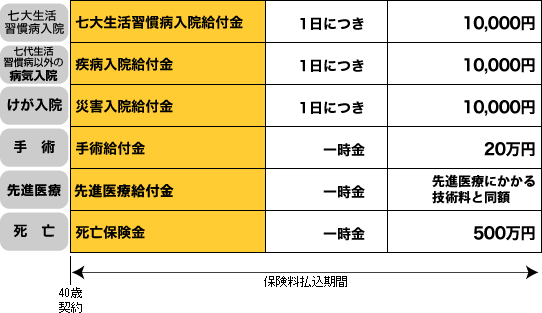 オリックス 支給 すでにパンパン…競争熾烈なオリ支配下枠 新助っ人獲得やリハビリ組の