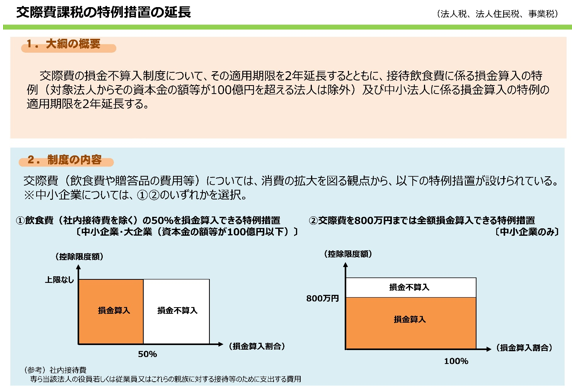 Amazon.co.jp: 交際費の税務 平成25年版: 実例問答式 交際費と