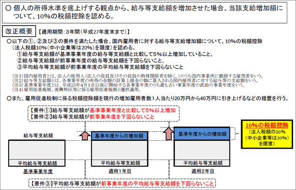 所得 拡大 促進 税制