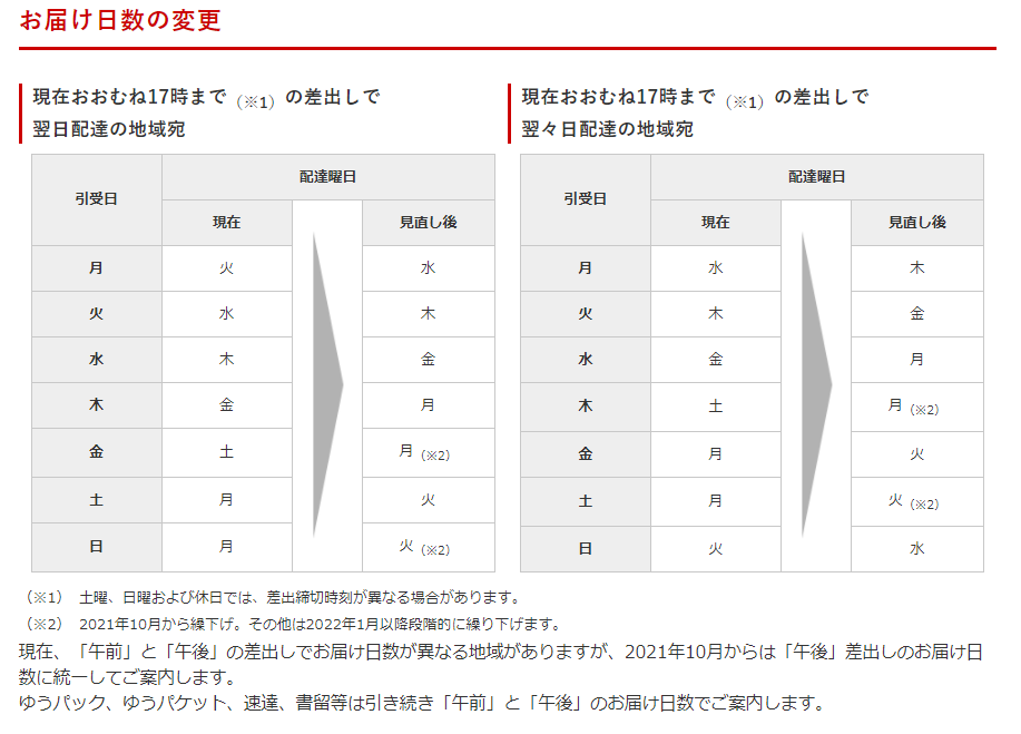 No 4121 10月からの郵便配達日数と料金変更 Fps Net