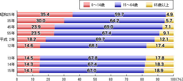 y}1@N敪ʐl̊̐ځz