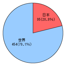 }Oj`[h6.0ȏ̒nk