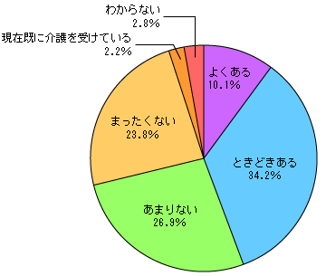 }P  삪KvɂȂs