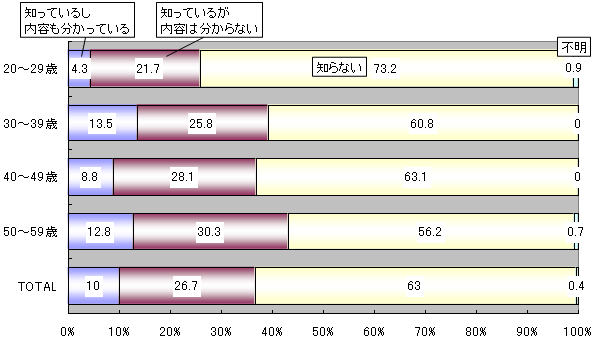 65Έȏ̐e20Έȏ̎q֑^̍ۂ̑ZېŐx̔Fmx