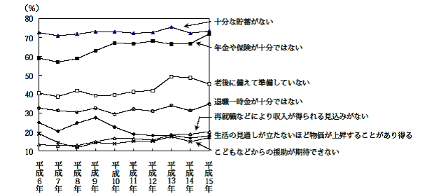 y}2@V̐SzĂ闝R@i񓚁jz