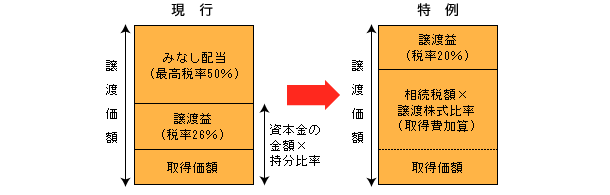 y}\@lɂ擾ꊔ𔭍sЂ֔pꍇ̉ېł̓̃C[Wz