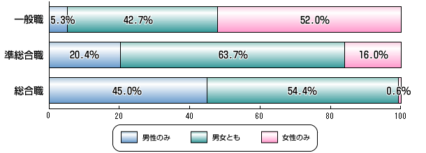 y}\1@R[Xʒj̗p󋵁z