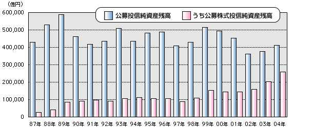 }1@1987Nȍ~̌哊Mь劔M̏Yc